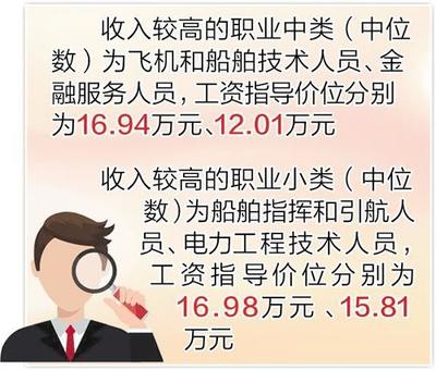 河北省發(fā)布2022年金融信息咨詢服務(wù)職業(yè)工資指導價位，助力行業(yè)薪酬規(guī)范化