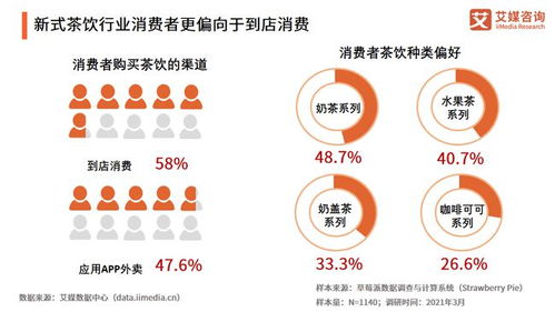 2021年中國餐飲行業投融資全景解析 復蘇、重構與資本新浪潮